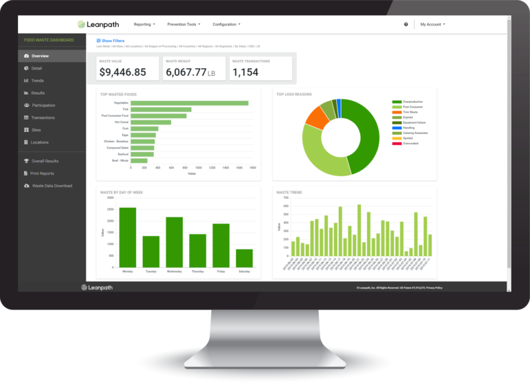Leanpath Online
